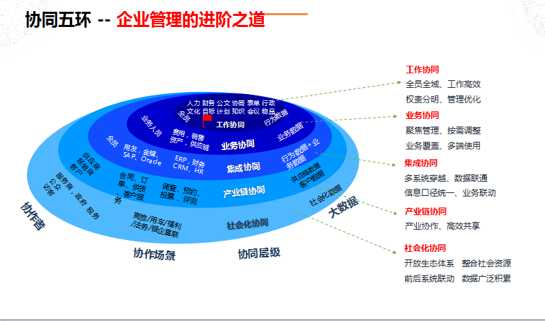 管理實(shí)務(wù)篇第二場(chǎng)：協(xié)同管理